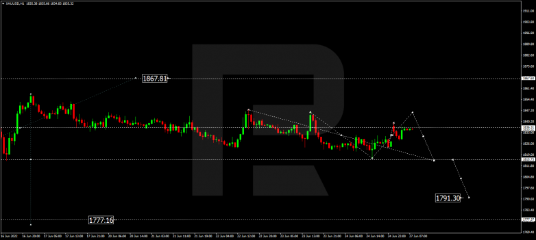 Forex Technical Analysis & Forecast 27.06.2022 GOLD