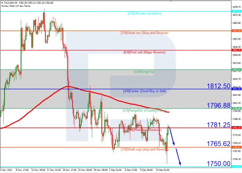 USDCAD_H4