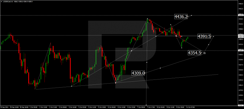 Forex Technical Analysis & Forecast 11.10.2021 S&P 500