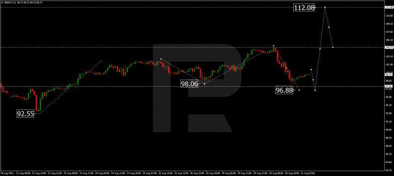 Forex Technical Analysis & Forecast 31.08.2022 BRENT