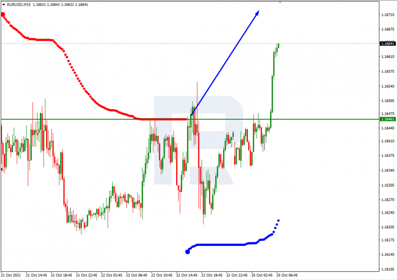 Murrey Math Lines 25.10.2021 EURUSD_M15