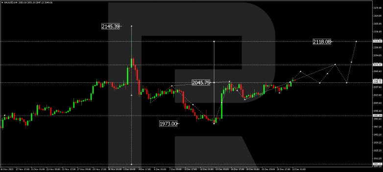 Technical Analysis & Forecast 22.12.2023 GOLD