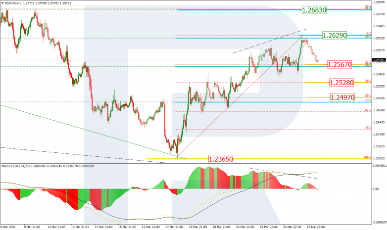 Fibonacci Retracements Analysis 26.03.2021 USDCAD_H1