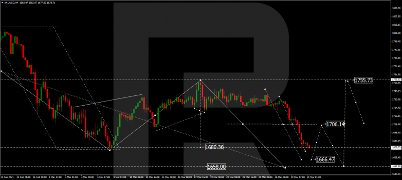 Forex Technical Analysis & Forecast 31.03.2021 GOLD