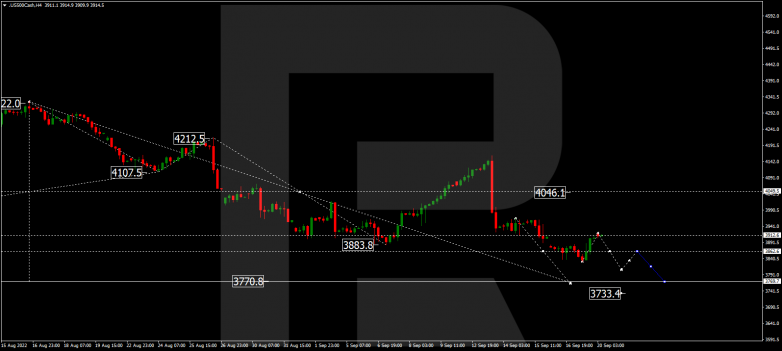 S&P 500