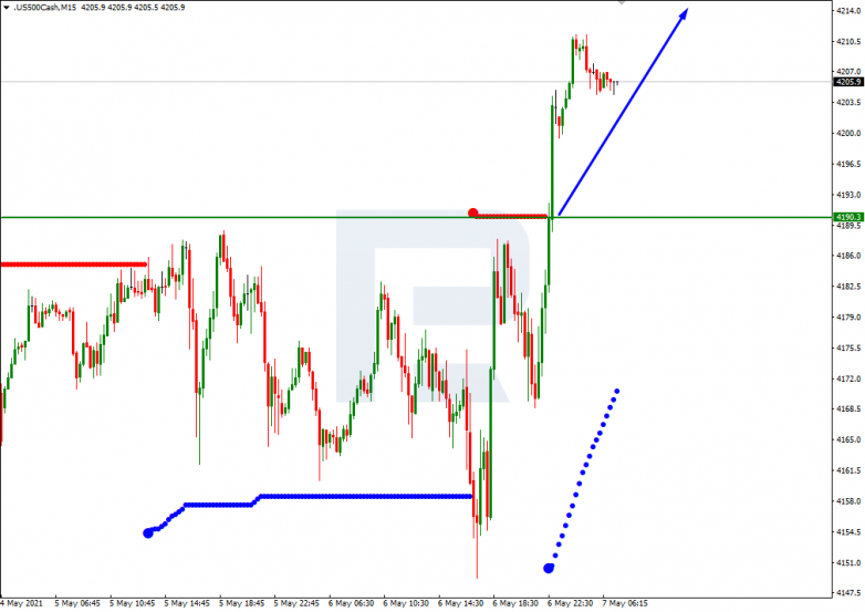 Murrey Math Lines 07.05.2021 S&P 500_M15