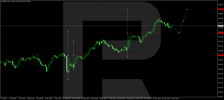 USDJPY