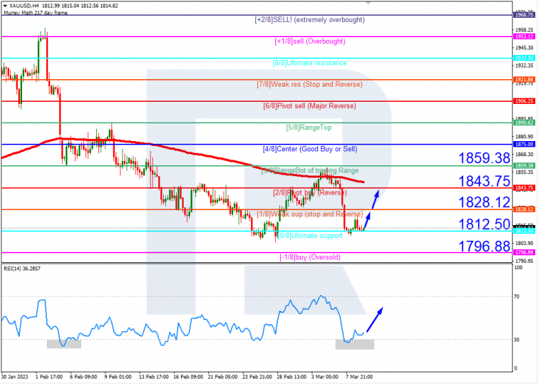 XAUUSD_H4