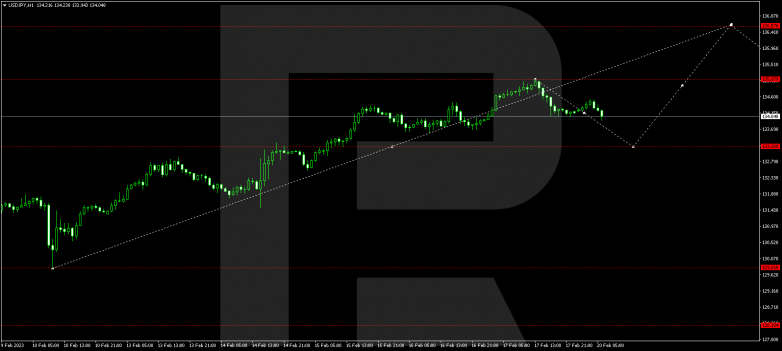 USDJPY