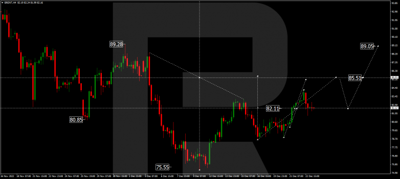 Forex Technical Analysis & Forecast 23.12.2022 BRENT