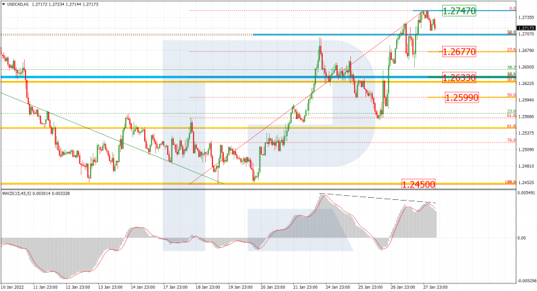 USDCAD_H1