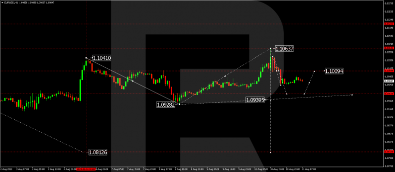 Technical Analysis & Forecast 11.08.2023 EURUSD