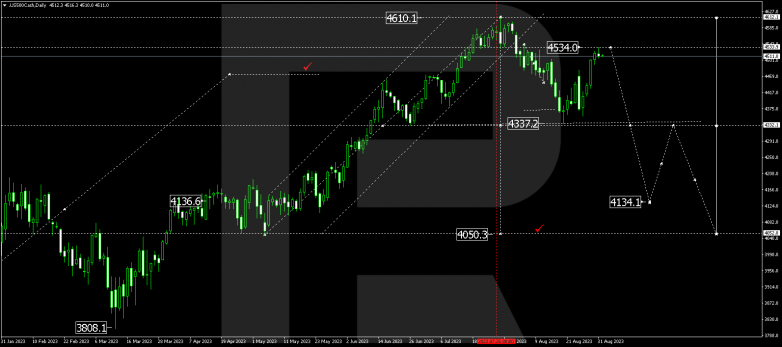 Technical Analysis & Forecast for September 2023 S&P 500