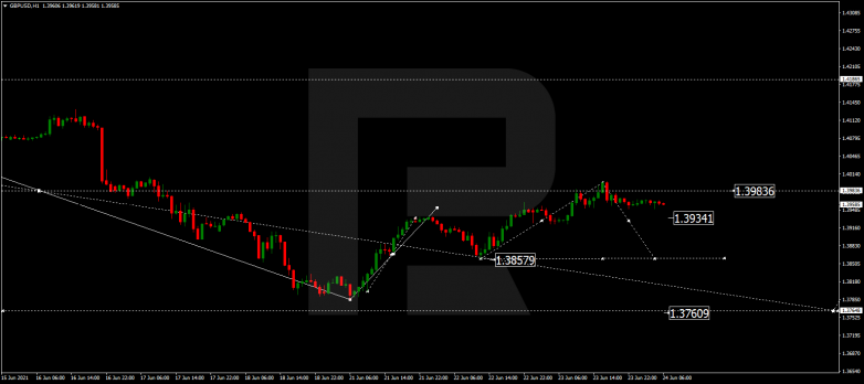 Forex Technical Analysis & Forecast 24.06.2021 GBPUSD