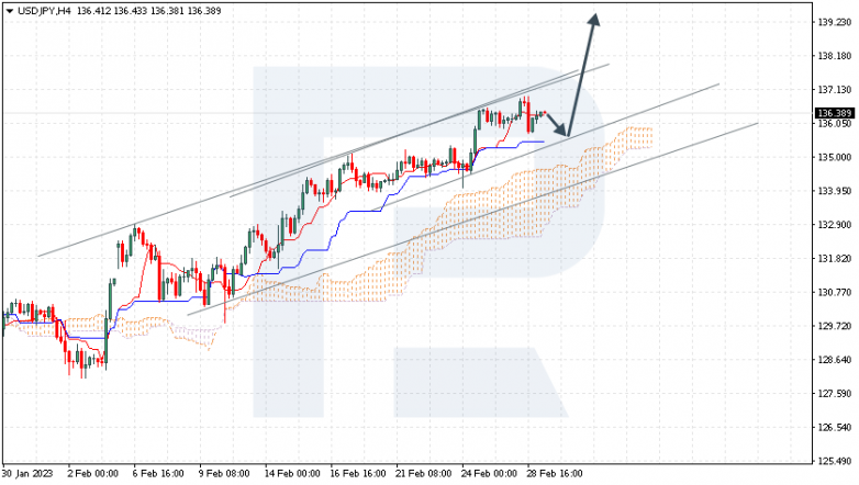 USDJPY