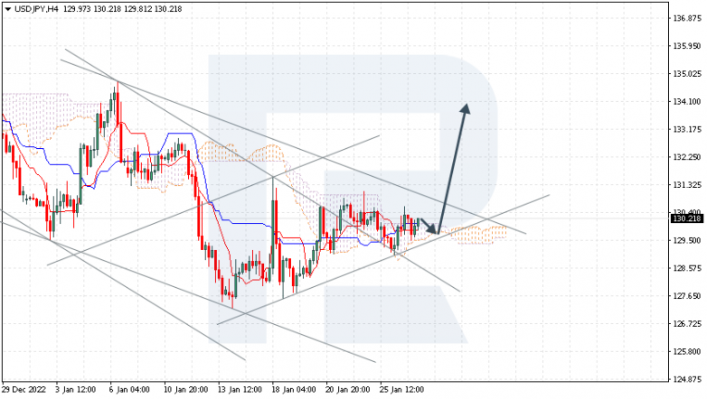 USDJPY