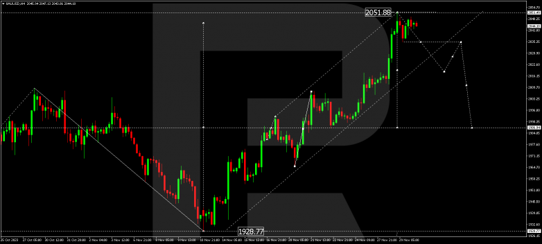 Technical Analysis & Forecast 30.11.2023 GOLD