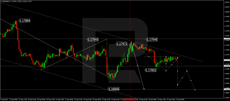 Forex Technical Analysis & Forecast 27.09.2021 EURUSD