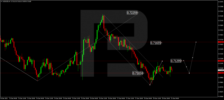 AUDUSD