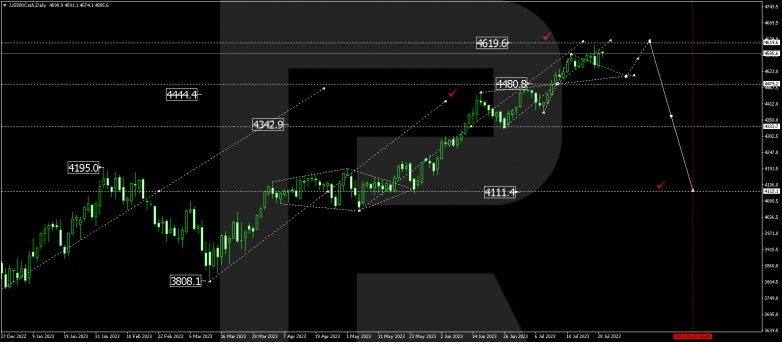 Technical Analysis & Forecast for August 2023 S&P 500