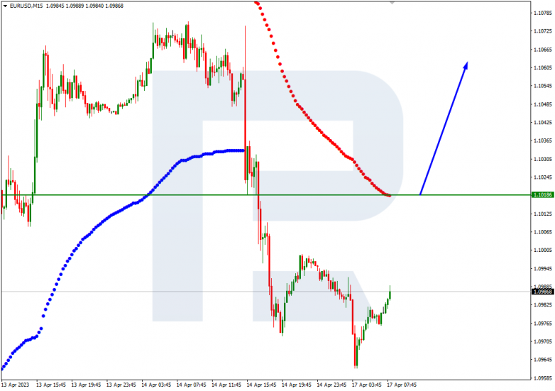 EURUSD_M15