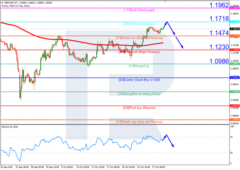 USDCAD_H4