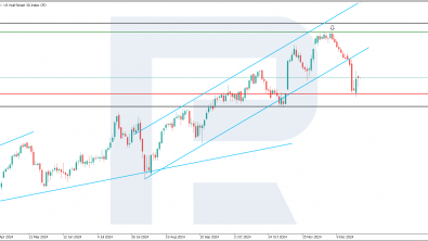 World indices overview: news for 24 December 2024