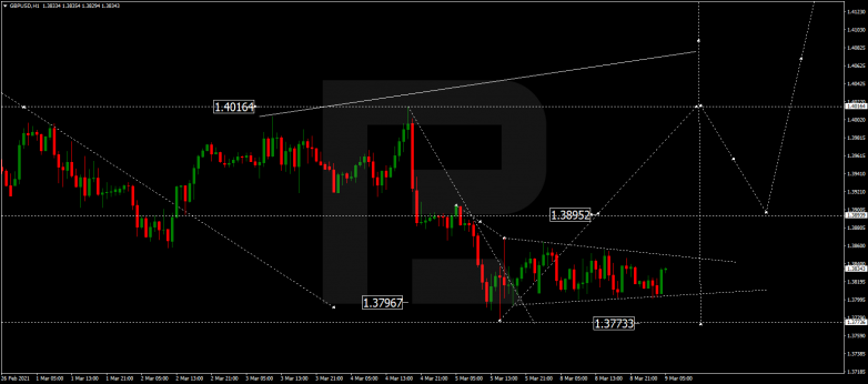 Forex Technical Analysis & Forecast 09.03.2021 GBPUSD