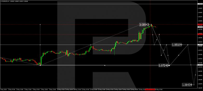 Technical Analysis & Forecast 16.05.2024 EURUSD