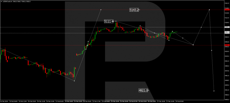 Technical Analysis & Forecast 28.02.2024 S&P 500