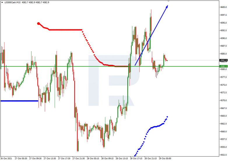 Murrey Math Lines 29.10.2021 S&P 500_M15