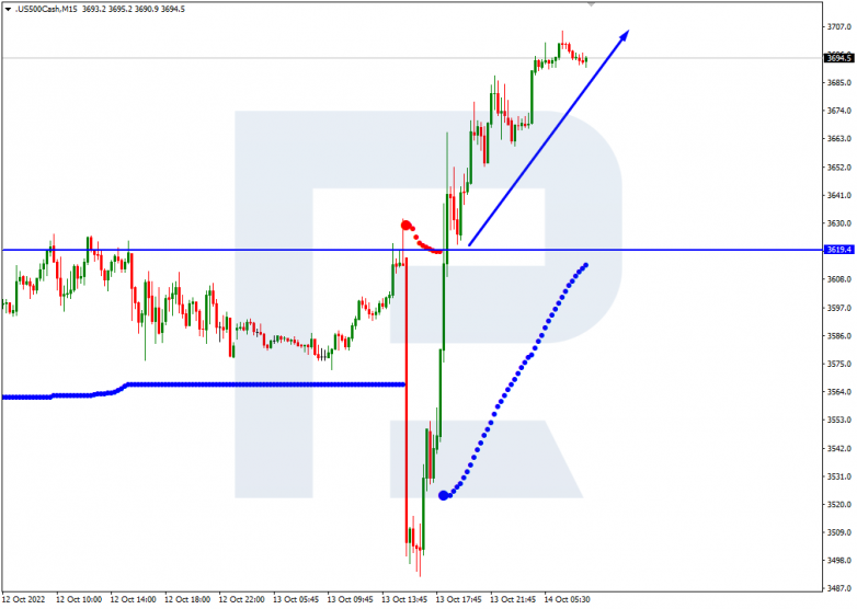 S&P 500_M15