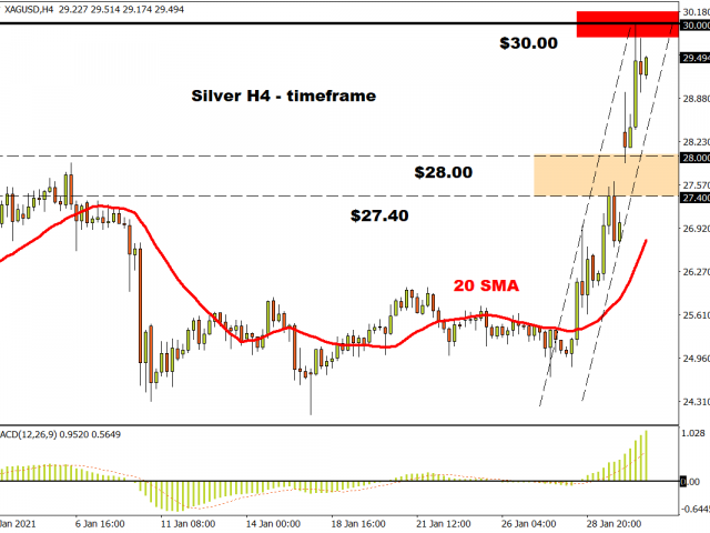 Time to breakdown the technicals