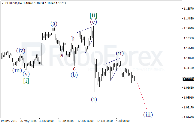 Wave analysis of main currency pairs ( Daily charts) on 11.07.2016