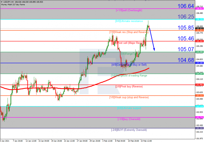 USDJPY_H4