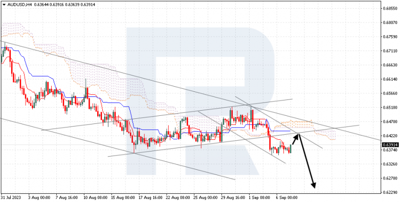 Ichimoku Cloud Analysis 07.09.2023 AUDUSD