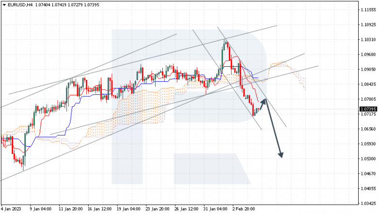 EURUSD