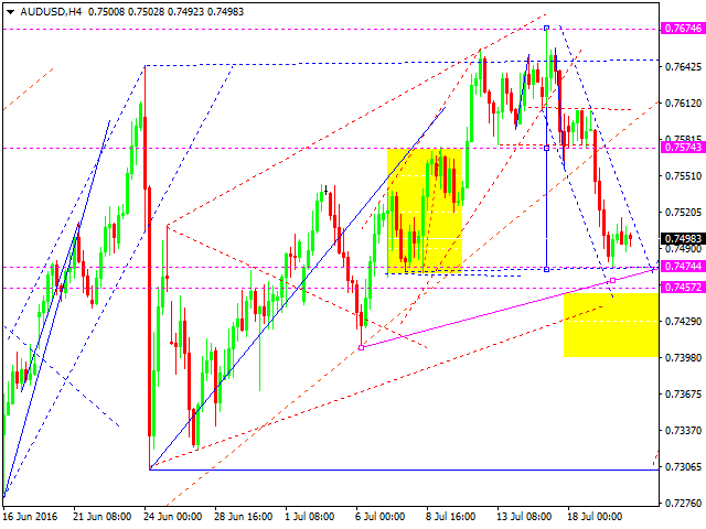 AUDUSD