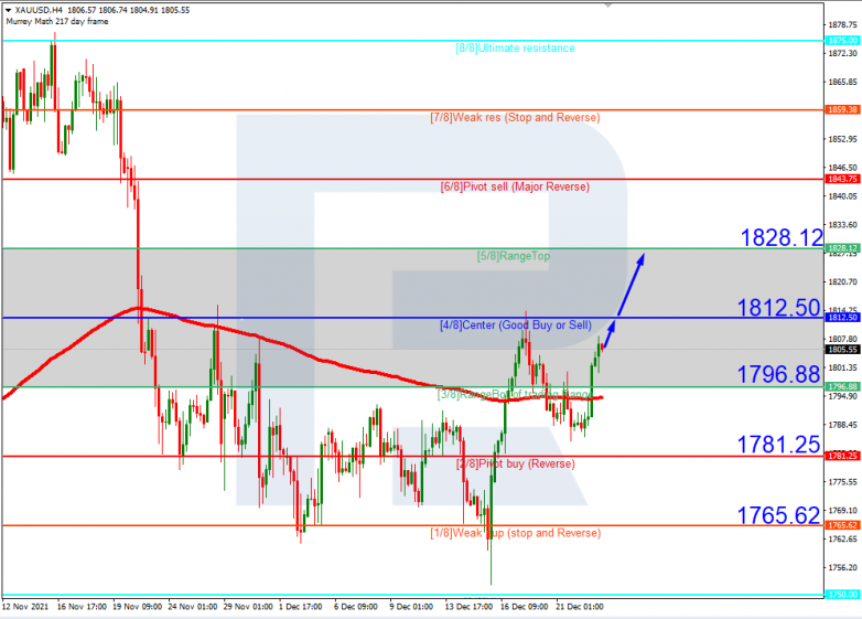 XAUUSD_H4