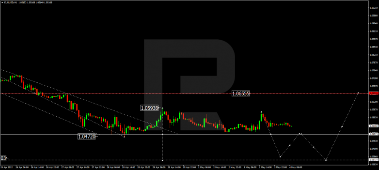 EURUSD