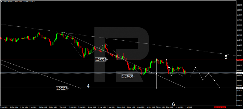 Forex Technical Analysis & Forecast for July 2022 EURUSD