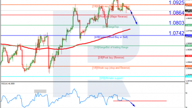 Murrey Math Lines 10.04.2023 (EURUSD, GBPUSD)
