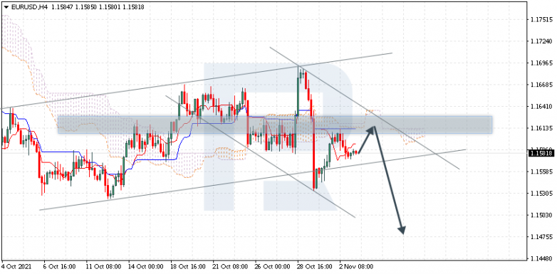 EURUSD