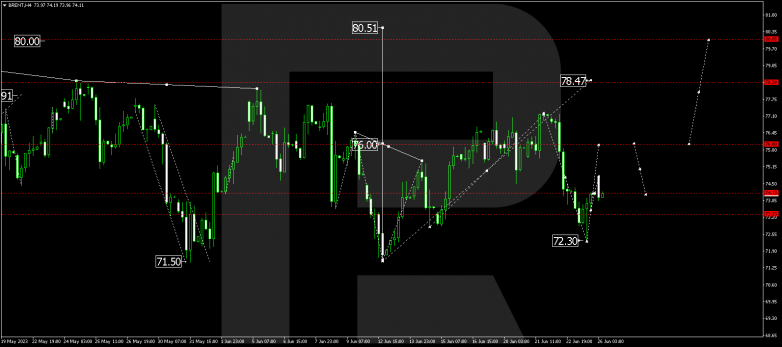 Technical Analysis & Forecast 26.06.2023 BRENT
