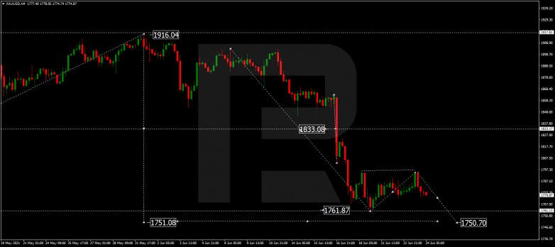 Forex Technical Analysis & Forecast 24.06.2021 GOLD