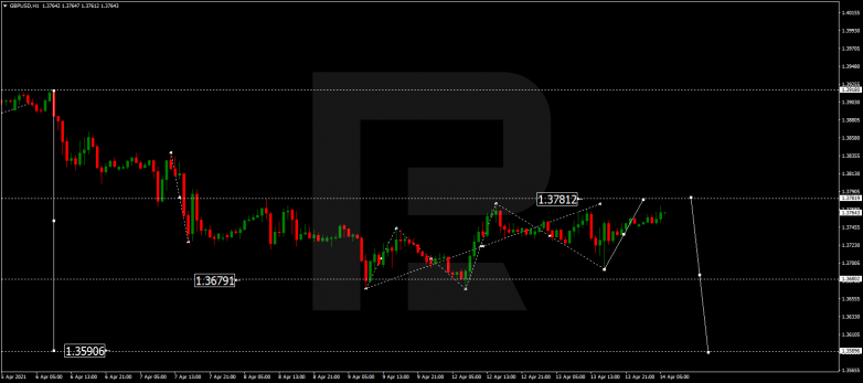 GBPUSD