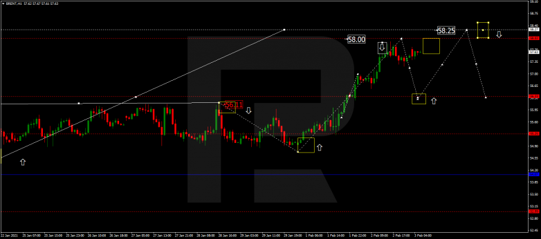 Forex Technical Analysis & Forecast 03.02.2021 BRENT