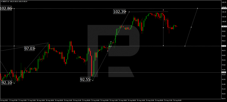 Forex Technical Analysis & Forecast 26.08.2022 BRENT