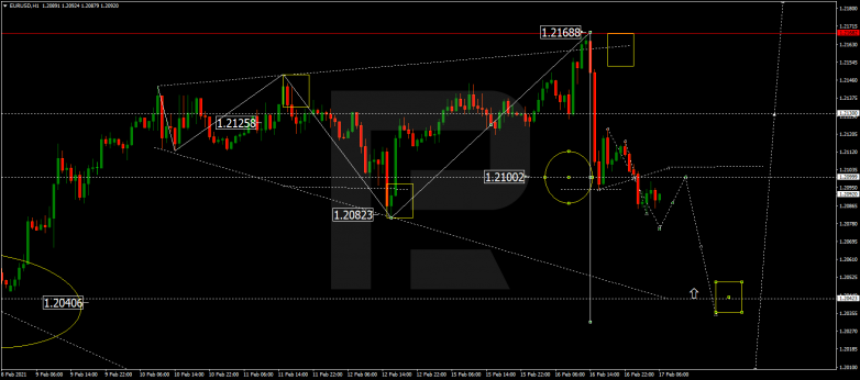 EURUSD