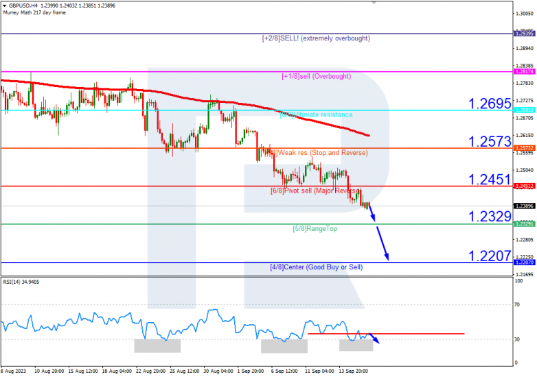 Murrey Math Lines 18.09.2023 GBPUSD_H4